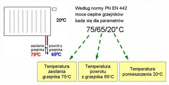 Jak dobrać grzejnik do łazienki, by uniknąć chłodnych niespodzianek?