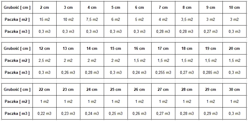 Ile waży m3 styropianu? Sprawdź, co musisz wiedzieć przed zakupem