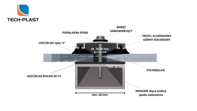 Jak zabezpieczyć poliwęglan komorowy, aby uniknąć uszkodzeń i kondensacji