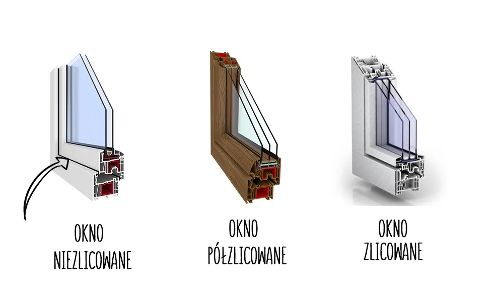 Okno zlicowane - co to znaczy i dlaczego warto je wybrać?
