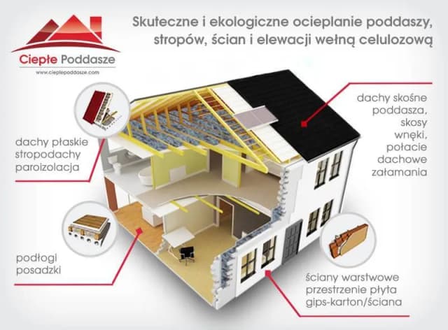 Jak ocieplić poddasze wełną: uniknij błędów i oszczędź na kosztach Jak ocieplić poddasze wełną: uniknij błędów i oszczędź na kosztach