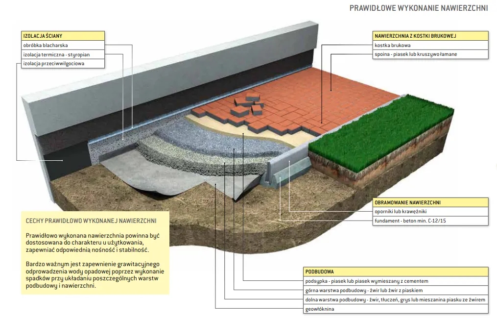 Jaki cement pod kostkę brukową zapewni trwałość i stabilność?